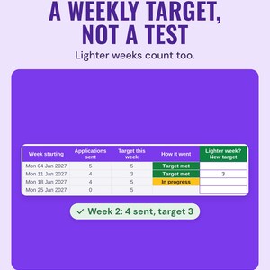 Weekly target table: week 2 had 4 applications against a lighter target of 3, marked Target met