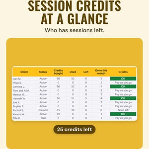 Session credits tab with credits bought, used and left for each client