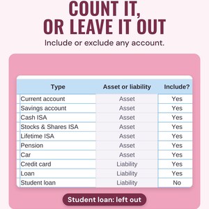 The accounts list with type, asset or liability and include yes or no, the student loan left out, under the headline Count it, or leave it out.