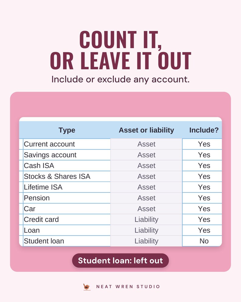 The accounts list with type, asset or liability and include yes or no, the student loan left out, under the headline Count it, or leave it out.