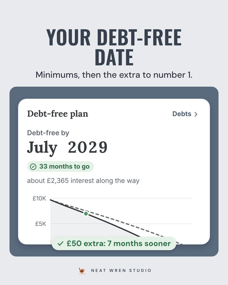 Debt-free plan tile: debt-free by July 2029, 33 months to go, a payoff timeline, £50 extra a month 7 months sooner