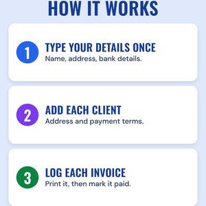 Three numbered steps under the headline How it works: type your details once (name, address, bank details), add each client (address and payment terms) and log each invoice (print it, then mark it paid).