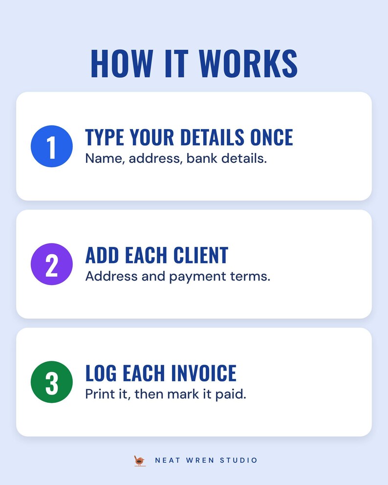 Three numbered steps under the headline How it works: type your details once (name, address, bank details), add each client (address and payment terms) and log each invoice (print it, then mark it paid).
