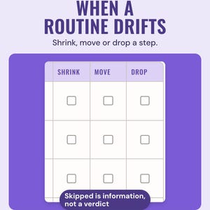 A shrink, move or drop tick table, under the headline When a routine drifts, with a note: skipped is information, not a verdict.