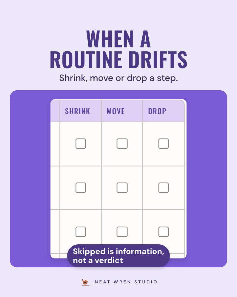 A shrink, move or drop tick table, under the headline When a routine drifts, with a note: skipped is information, not a verdict.