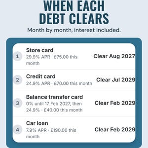 Each debt with its rate, this month's payment and the month it clears