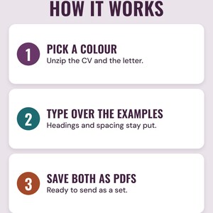 Three numbered steps under the headline How it works: pick a colour (unzip the CV and the letter), type over the examples (headings and spacing stay put) and save both as PDFs (ready to send as a set).