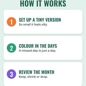 Three numbered steps under the headline How it works: set up a tiny version (so small it feels silly), colour in the days (a missed day is just a day) and review the month (keep, shrink or drop).