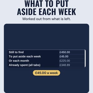A box showing £450.00 still to find, £45.00 to put aside each week or £225.00 each month, under the headline What to put aside each week.