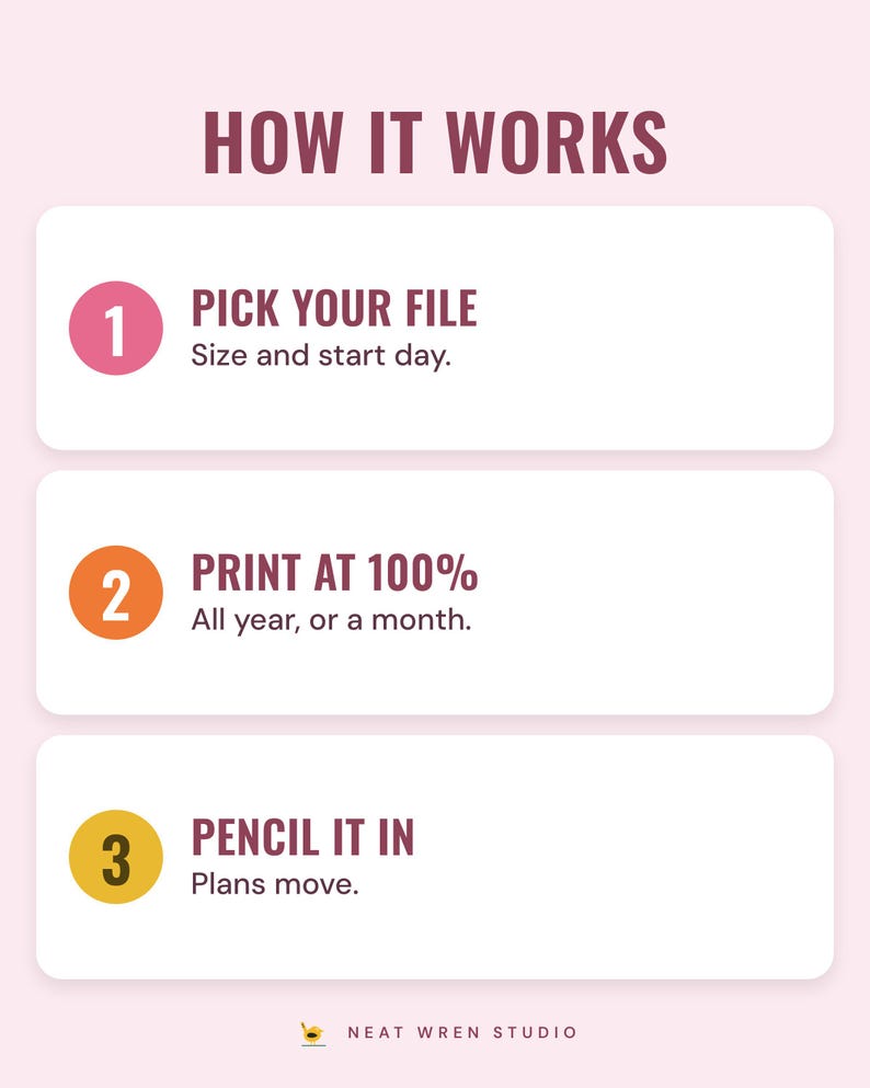 Three numbered steps under the headline How it works: pick your file by size and start day, print at 100% for the year or a month, and pencil it in because plans move.
