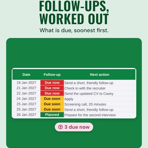 Follow-ups list sorted by date with Due now, Due soon and Planned, 3 due now in the example