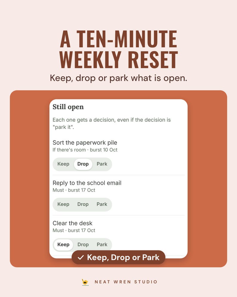 Weekly reset Still open list with a Keep, Drop or Park choice beside each item.