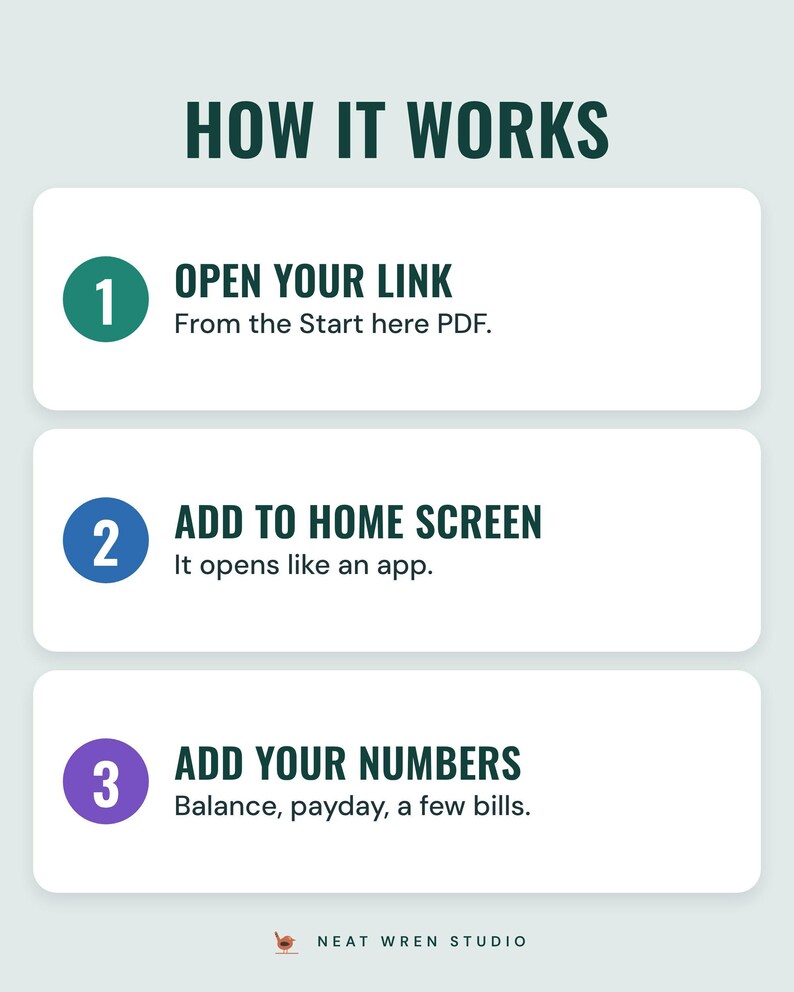 Three numbered steps under the headline How it works: open your link (from the Start here PDF), add to home screen (it opens like an app) and add your numbers (balance, payday, a few bills).