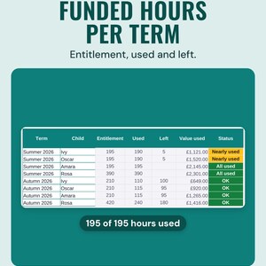 Funded hours per term with entitlement, used, left and value earned