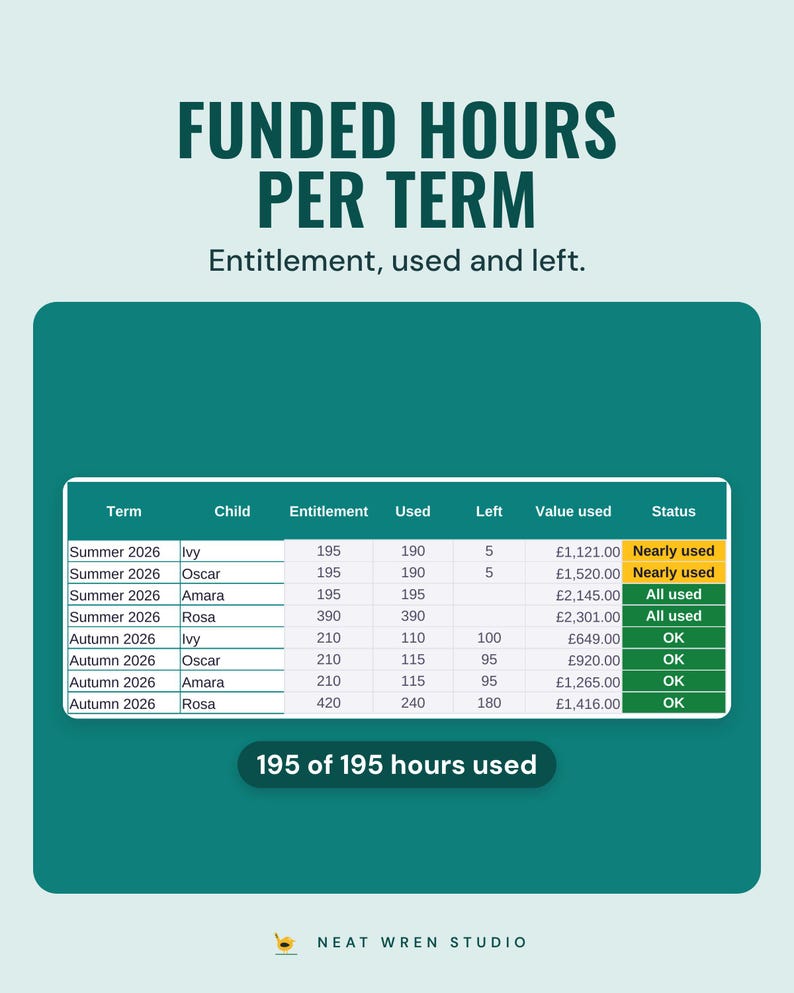 Funded hours per term with entitlement, used, left and value earned