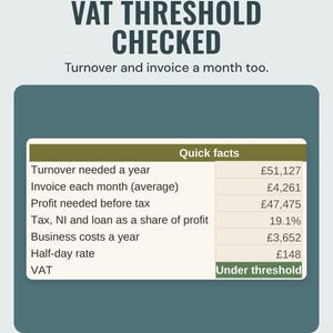 The quick facts table with turnover needed, invoice each month and a VAT check marked under threshold, under the headline VAT threshold checked.