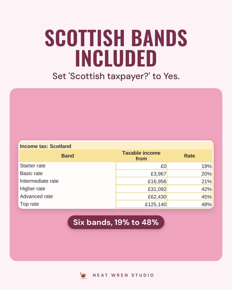 The Settings and Rates tab showing the six Scottish income tax bands for 2026/27, from the 19% starter rate to the 48% top rate.