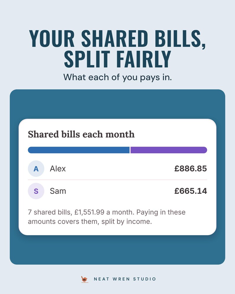 Shared bills each month split between Alex and Sam by income