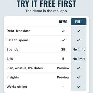 Free demo vs full version table: debt-free date open in the demo, the full plan as a preview