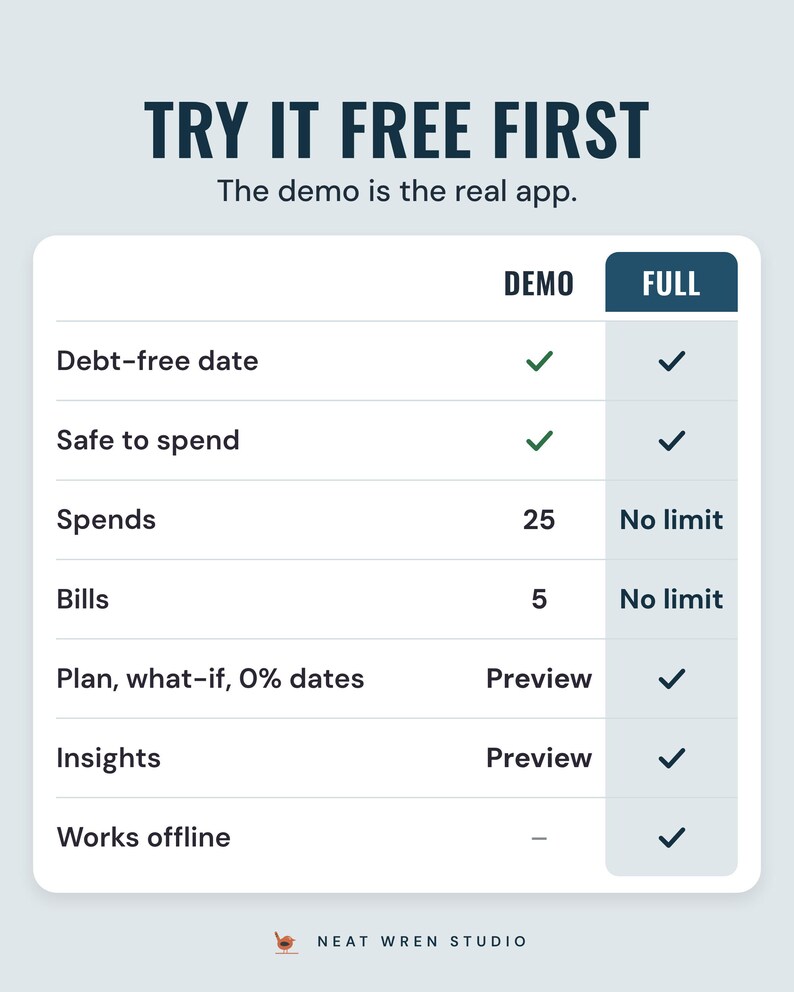 Free demo vs full version table: debt-free date open in the demo, the full plan as a preview