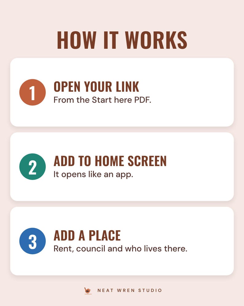 Three numbered steps under the headline How it works: open your link from the Start here PDF, add it to your home screen, and add a place with rent, council tax and who lives there.