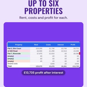 A table of rent, costs, interest and profit for each property, £13,735 profit after interest, under the headline Up to six properties.