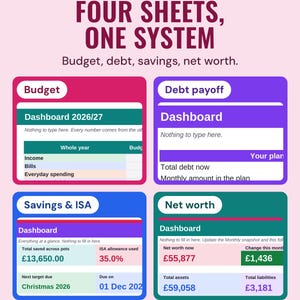 The dashboards of the four spreadsheets, budget, debt payoff, savings and ISA, and net worth, under the headline Four sheets, one system.