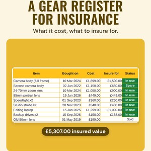 Gear register with cost, insure-for value and status