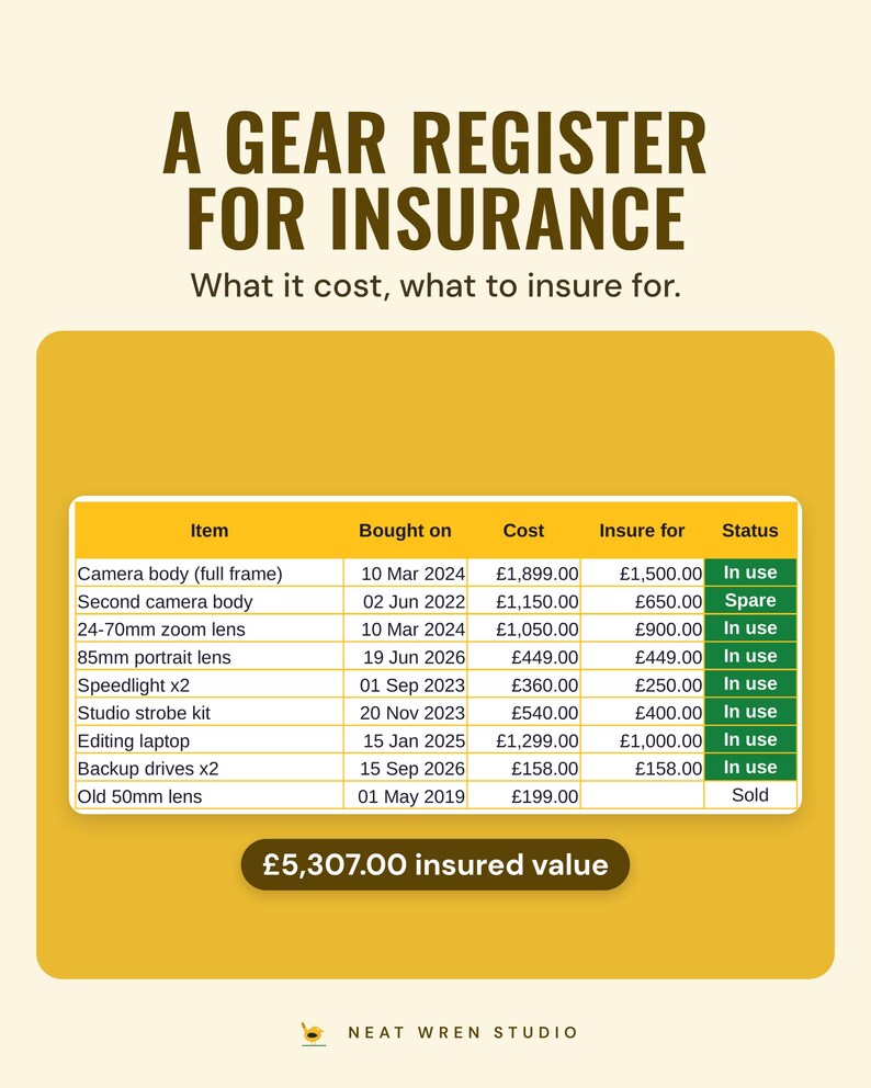 Gear register with cost, insure-for value and status