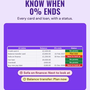 The debts table with balance, 0% end date and status for every card and loan, sofa on finance next to look at, under the headline Know when 0% ends, and the line Every card and loan, with a status.