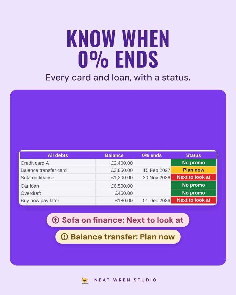 The debts table with balance, 0% end date and status for every card and loan, sofa on finance next to look at, under the headline Know when 0% ends, and the line Every card and loan, with a status.