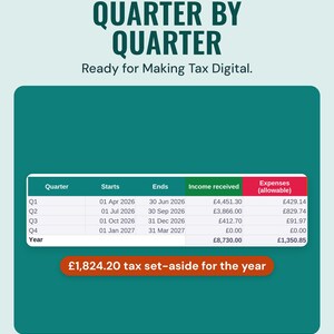 A quarter by quarter table of income and allowable expenses, with £1,824.20 tax set aside for the year, under the headline Quarter by quarter, ready for Making Tax Digital.