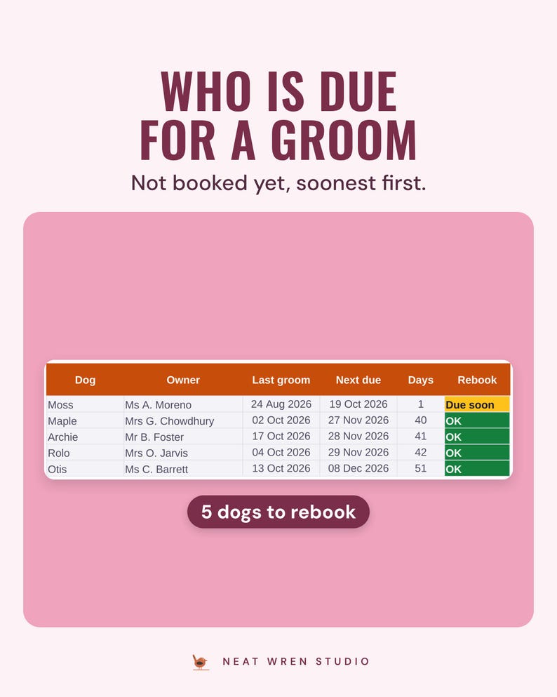 Rebook list of dogs not booked ahead with last groom, next due and status