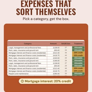 The expenses log with amount, SA105 box and treatment, allowable or 20% credit, under the headline Expenses that sort themselves, and the line Pick a category, get the box.