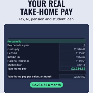 The per payslip breakdown of gross pay, pension, income tax, NI and student loan, £2,234.52 take-home a month, under the headline Your real take-home pay.