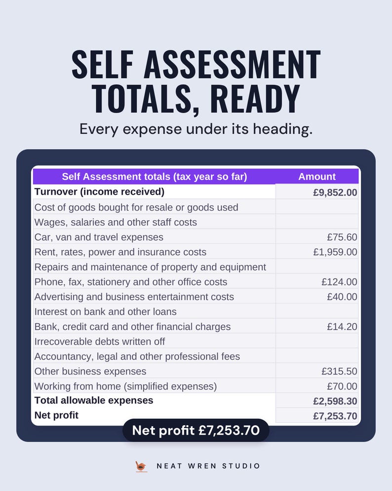 Self Assessment totals by HMRC expense heading with net profit