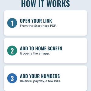 Three numbered steps under the headline How it works: open your link (from the Start here PDF), add to home screen (it opens like an app) and add your numbers (balance, payday, a few bills).