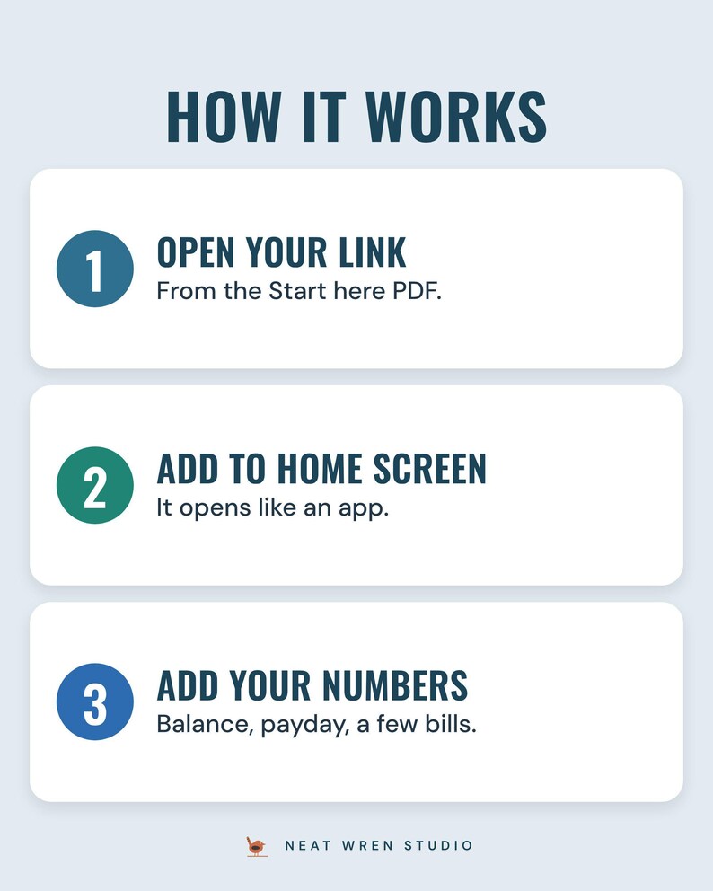 Three numbered steps under the headline How it works: open your link (from the Start here PDF), add to home screen (it opens like an app) and add your numbers (balance, payday, a few bills).