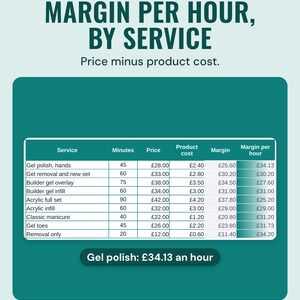 Services menu with price, product cost, margin and margin per hour