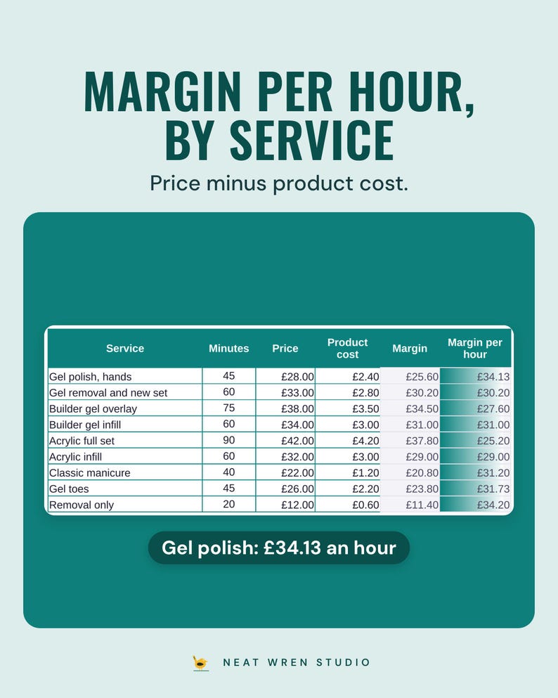 Services menu with price, product cost, margin and margin per hour