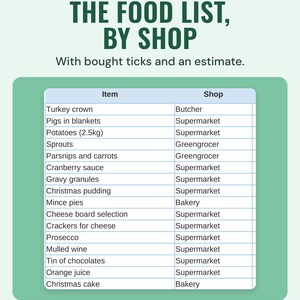 The Christmas food list with each item and shop, such as a turkey crown from the butcher, under the headline The food list, by shop.