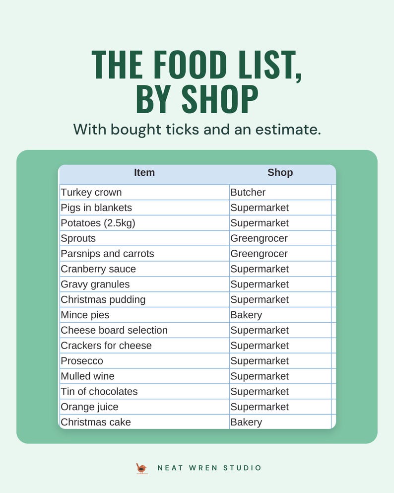 The Christmas food list with each item and shop, such as a turkey crown from the butcher, under the headline The food list, by shop.