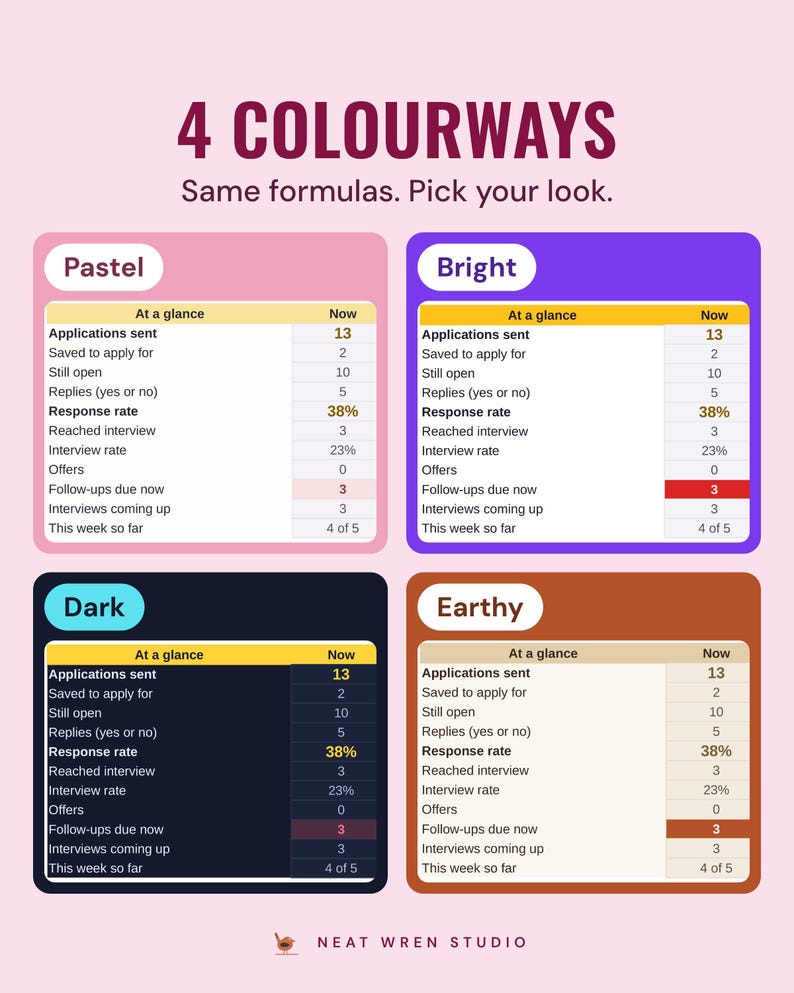 The tracker dashboard in four colourways: Pastel, Bright, Dark and Earthy