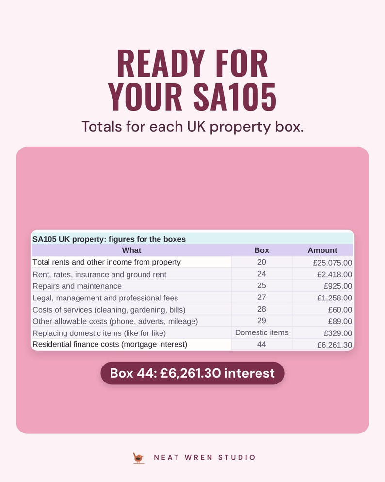 The SA105 UK property table with totals for each box, such as box 44 at £6,261.30 interest, under the headline Ready for your SA105.