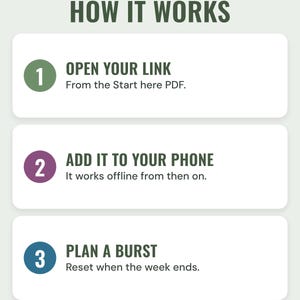How it works in three steps: open your link from the Start here PDF, add it to your phone, plan a burst.