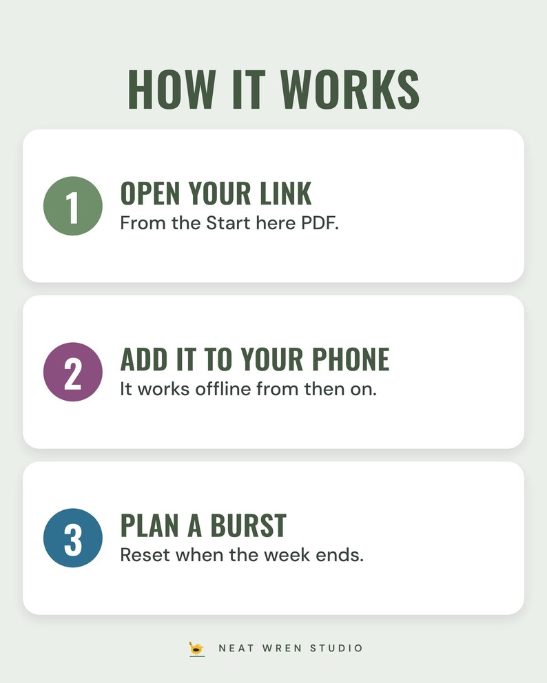 How it works in three steps: open your link from the Start here PDF, add it to your phone, plan a burst.
