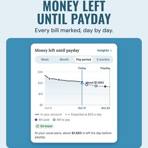 The app's money left until payday chart with each bill marked and about $1,683 left the day before payday, under the headline Money left until payday.