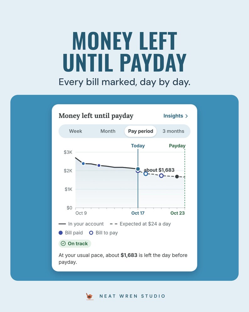 The app's money left until payday chart with each bill marked and about $1,683 left the day before payday, under the headline Money left until payday.