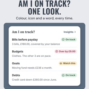 The app's Am I on track? card with bills, budgets, goals and debts each marked On track, Watch this or Over by £9.00, under the headline Am I on track? One look.