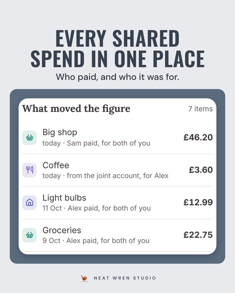 What moved the figure: shared spends with who paid and who each was for